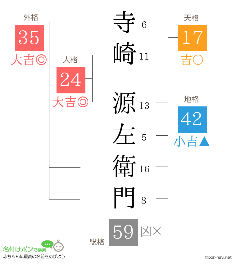 寺崎 源左衛門さんの姓名判断結果