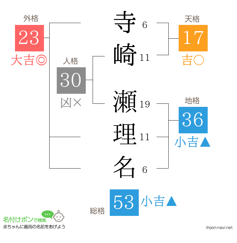寺崎 瀬理名さんの姓名判断結果