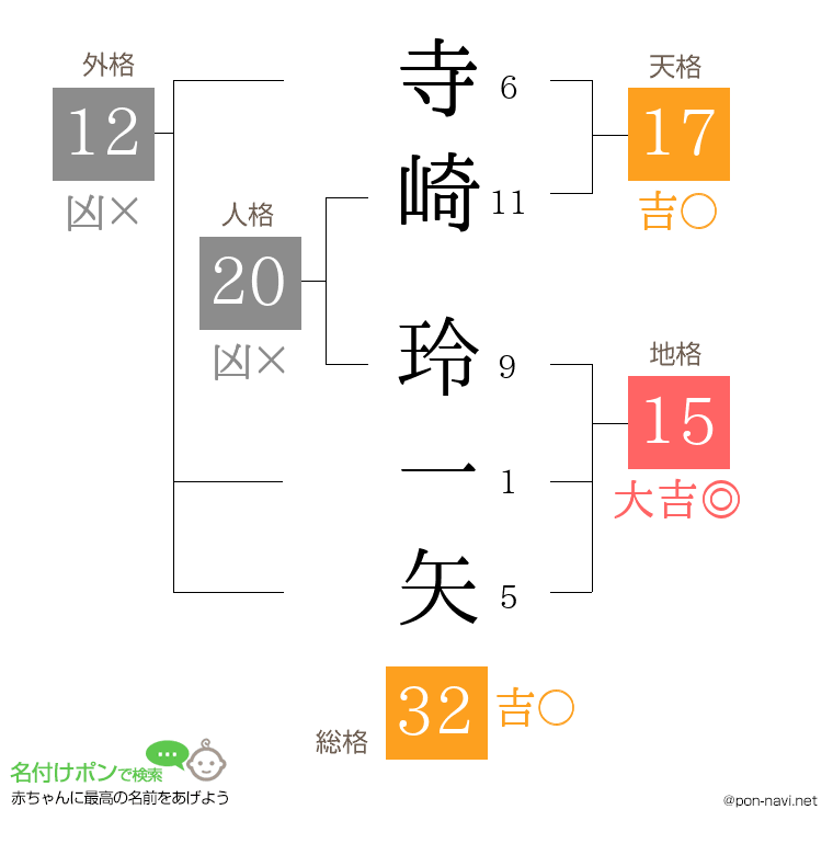寺崎 玲一矢さんの姓名判断結果