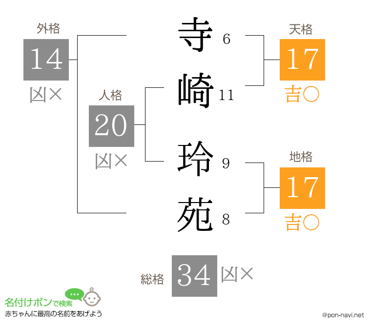 寺崎 玲苑さんの姓名判断結果