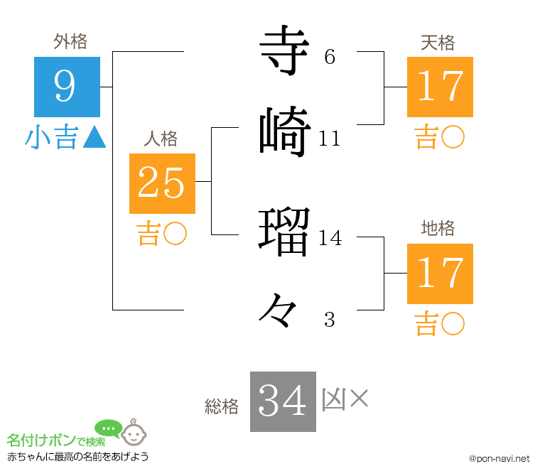 寺崎 瑠々さんの姓名判断結果