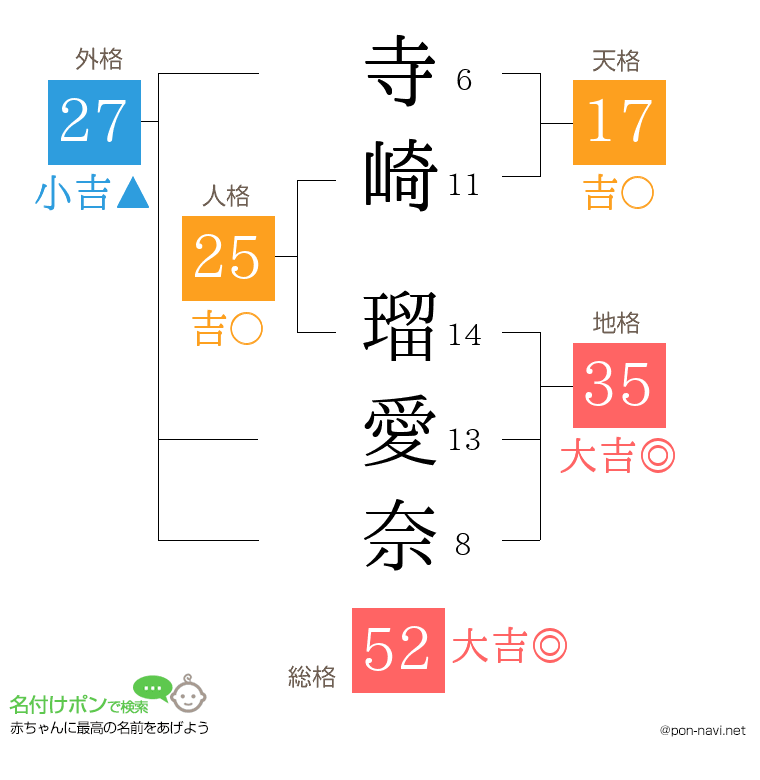 寺崎 瑠愛奈さんの姓名判断結果