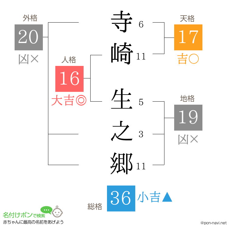 寺崎 生之郷さんの姓名判断結果