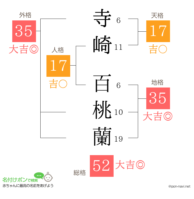 寺崎 百桃蘭さんの姓名判断結果