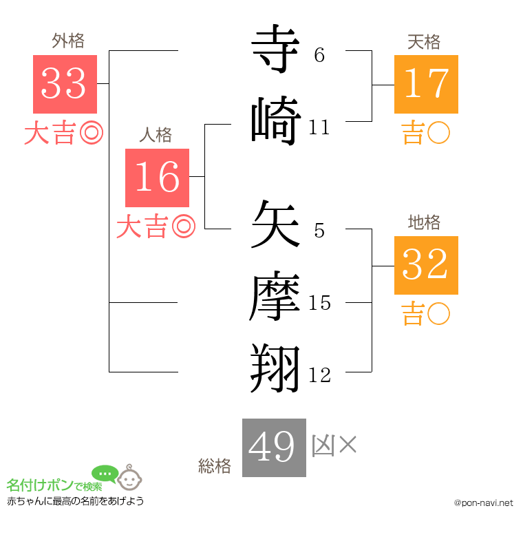 寺崎 矢摩翔さんの姓名判断結果