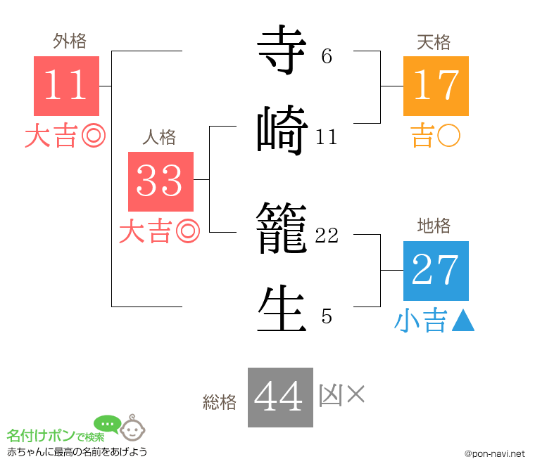寺崎 籠生さんの姓名判断結果