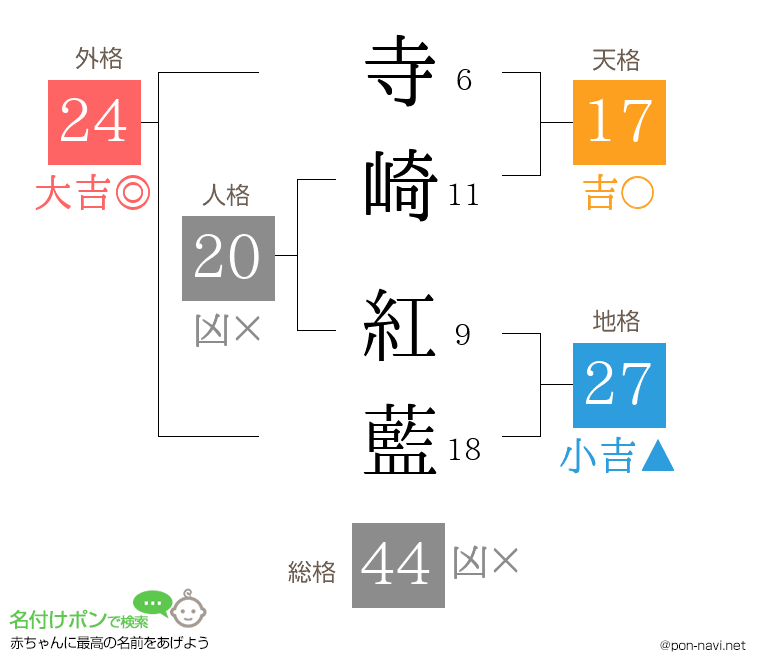 寺崎 紅藍さんの姓名判断結果