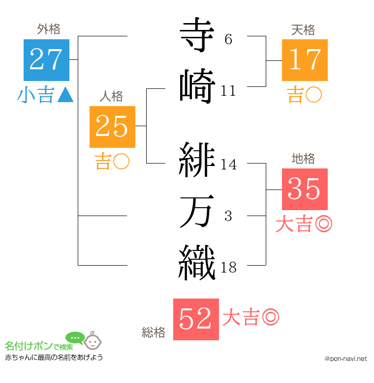 寺崎 緋万織さんの姓名判断結果