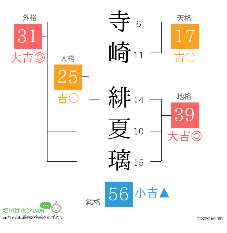 寺崎 緋夏璃さんの姓名判断結果