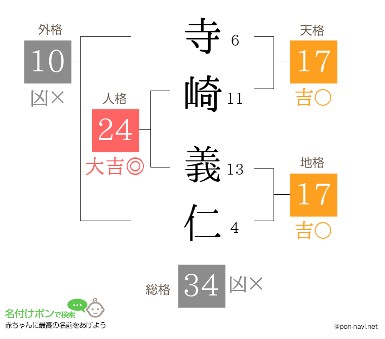 寺崎 義仁さんの姓名判断結果