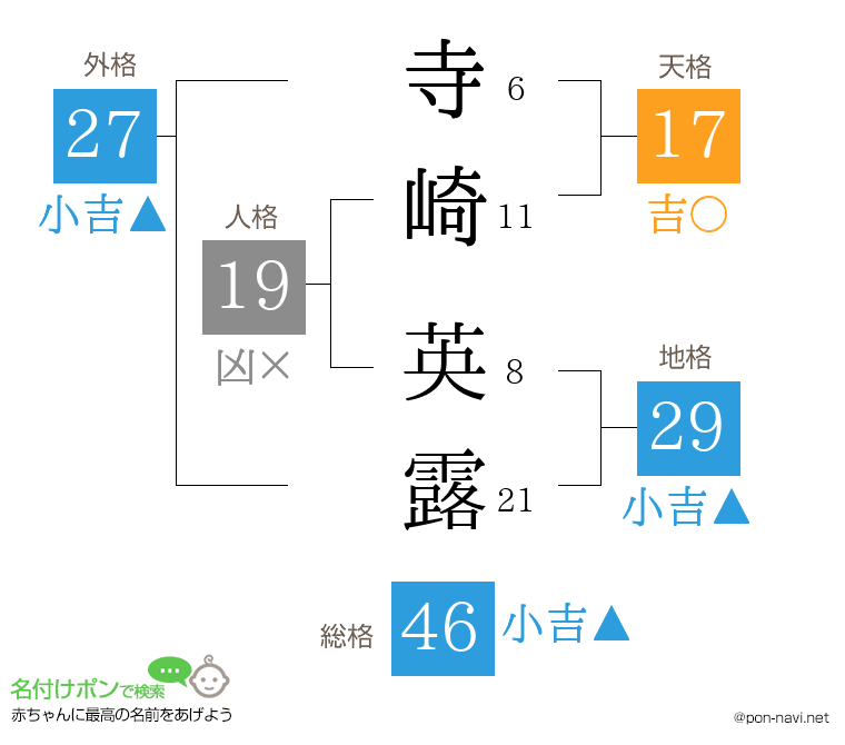 寺崎 英露さんの姓名判断結果