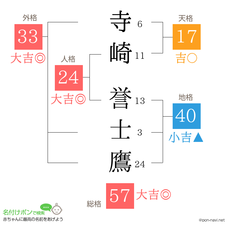 寺崎 誉士鷹さんの姓名判断結果