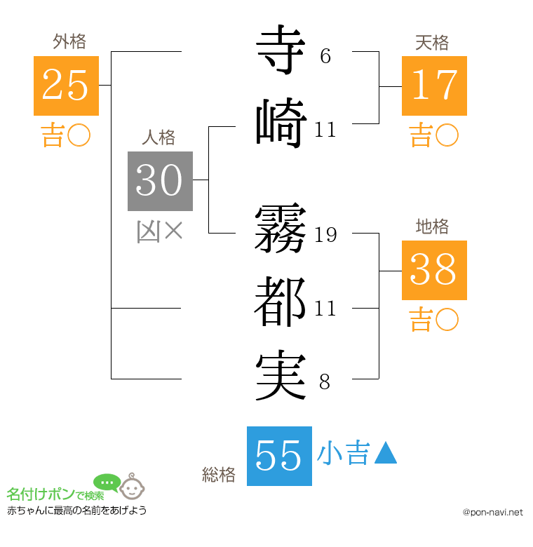 寺崎 霧都実さんの姓名判断結果