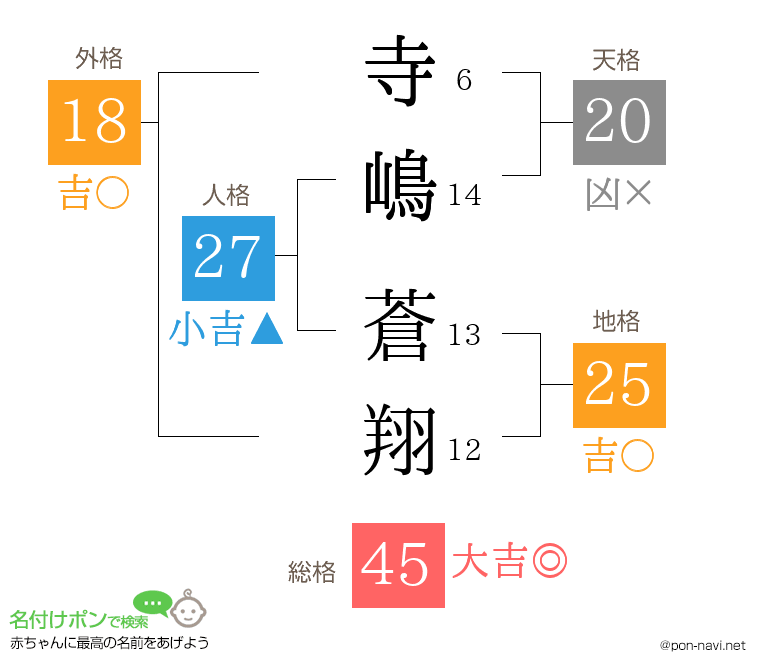 寺嶋 蒼翔さんの姓名判断結果