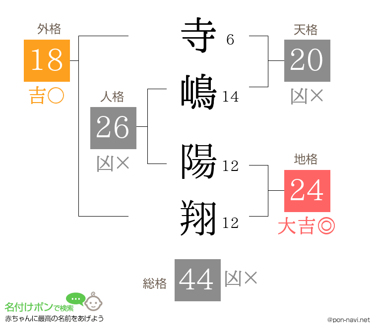 寺嶋 陽翔さんの姓名判断結果