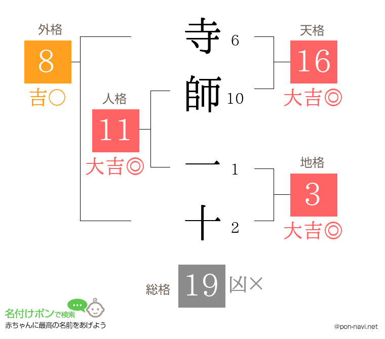 寺師 一十さんの姓名判断結果