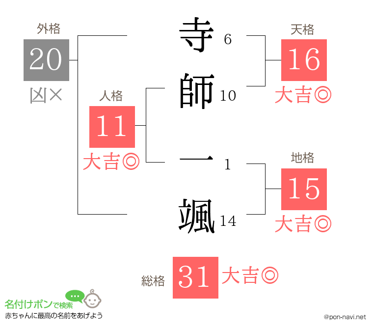 寺師 一颯さんの姓名判断結果