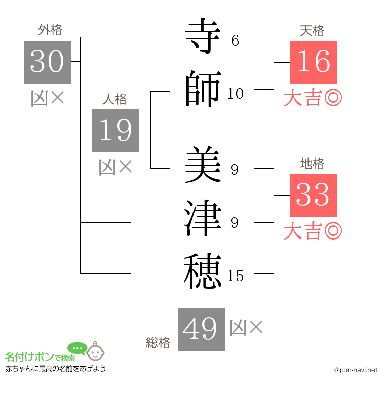 寺師 美津穂さんの姓名判断結果