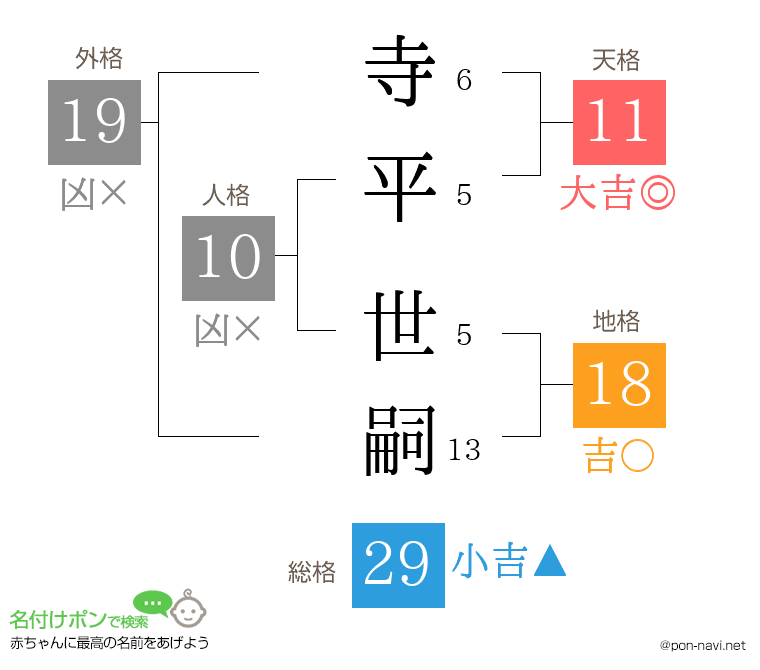 寺平 世嗣さんの姓名判断結果