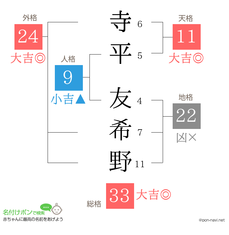 寺平 友希野さんの姓名判断結果