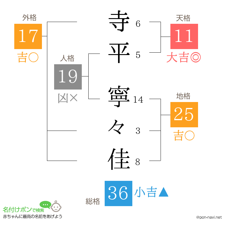 寺平 寧々佳さんの姓名判断結果