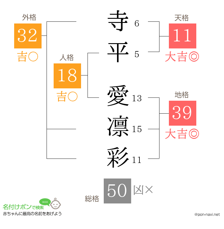 寺平 愛凛彩さんの姓名判断結果