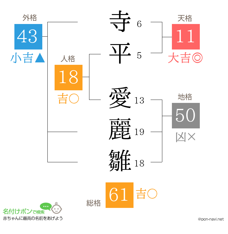 寺平 愛麗雛さんの姓名判断結果