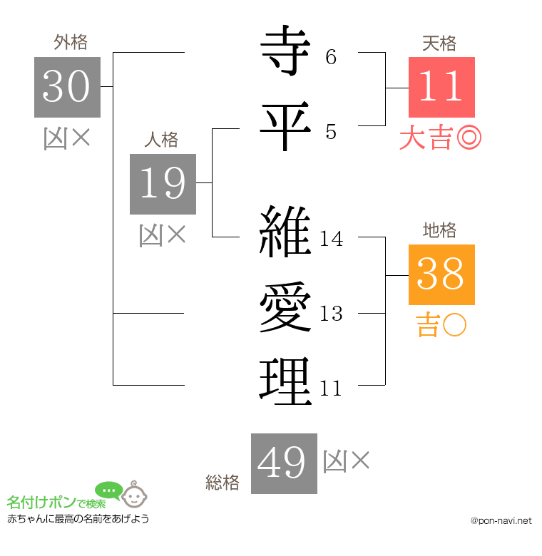 寺平 維愛理さんの姓名判断結果