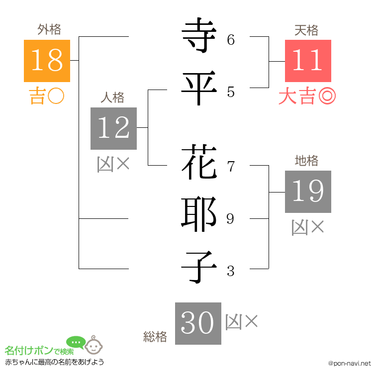 寺平 花耶子さんの姓名判断結果