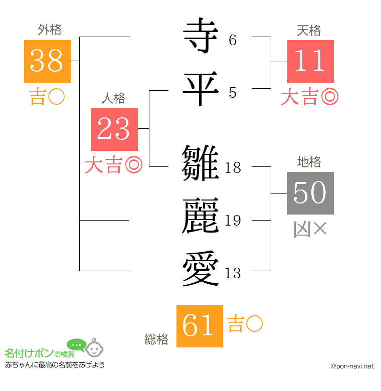 寺平 雛麗愛さんの姓名判断結果