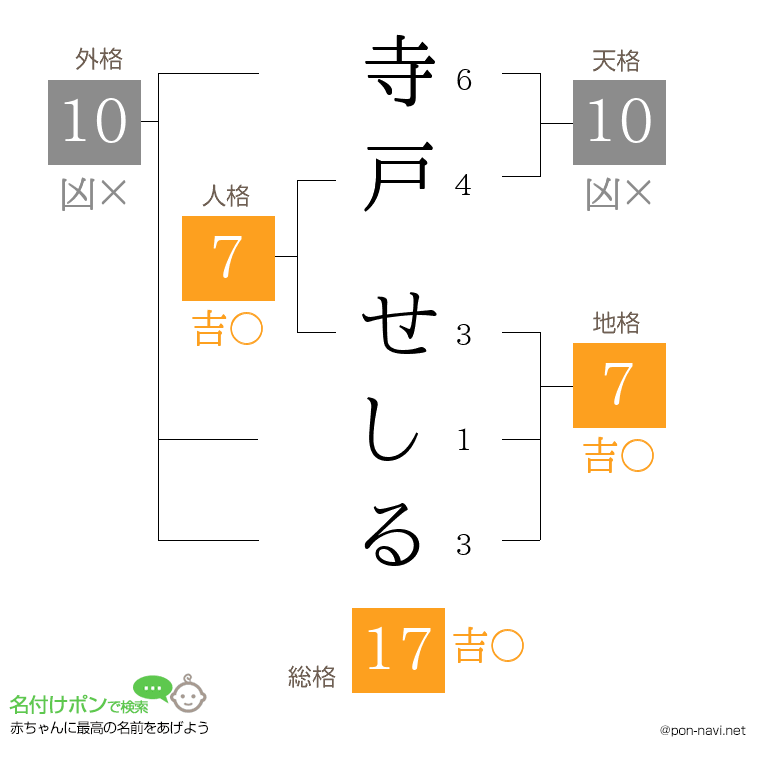 寺戸 せしるさんの姓名判断結果