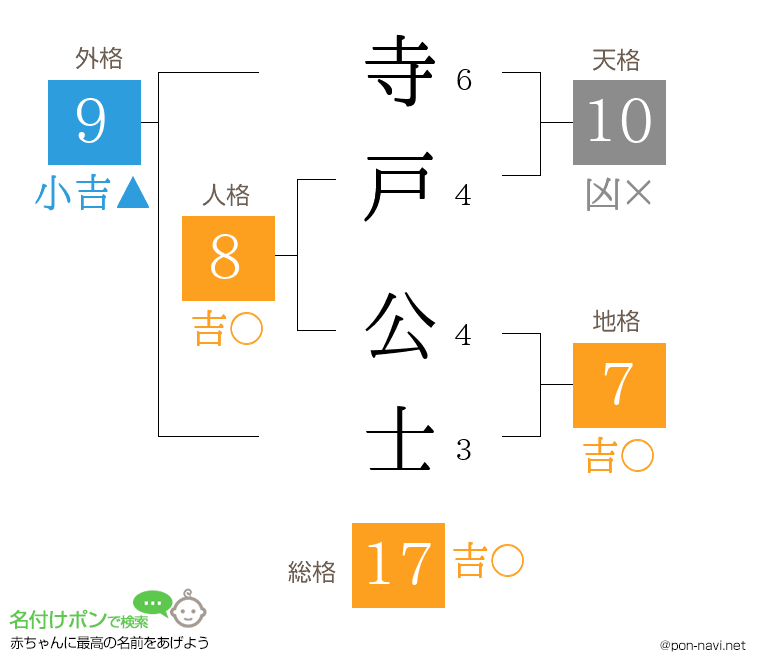 寺戸 公士さんの姓名判断結果