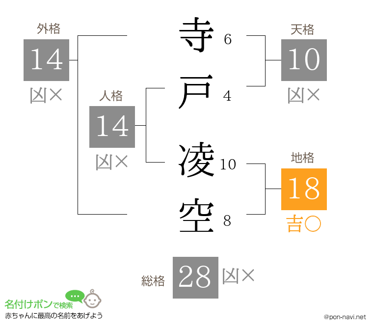 寺戸 凌空さんの姓名判断結果