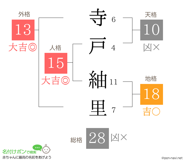 寺戸 紬里さんの姓名判断結果