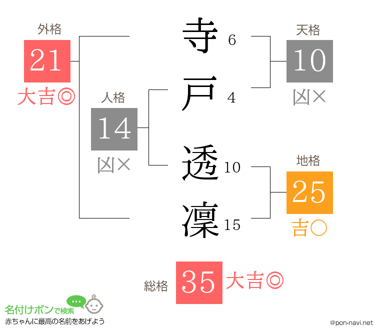 寺戸 透凜さんの姓名判断結果