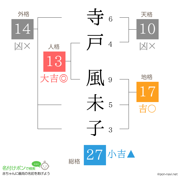 寺戸 風未子さんの姓名判断結果