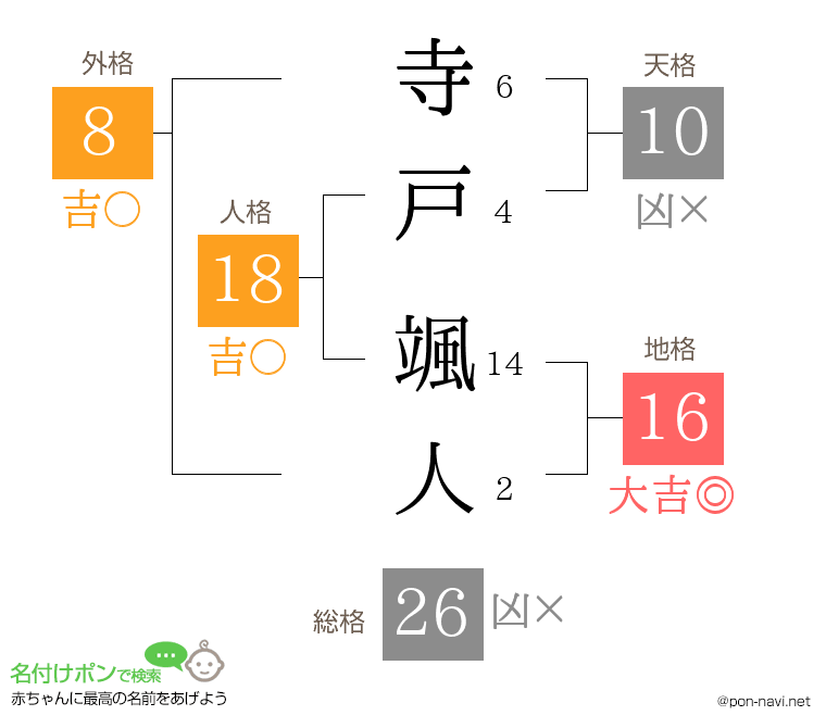 寺戸 颯人さんの姓名判断結果