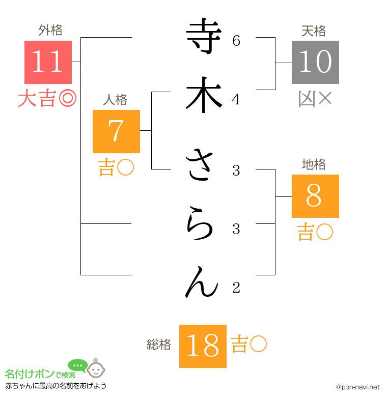 寺木 さらんさんの姓名判断結果