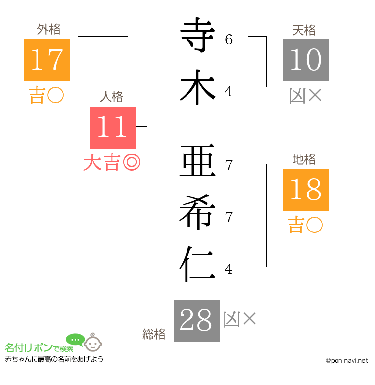 寺木 亜希仁さんの姓名判断結果