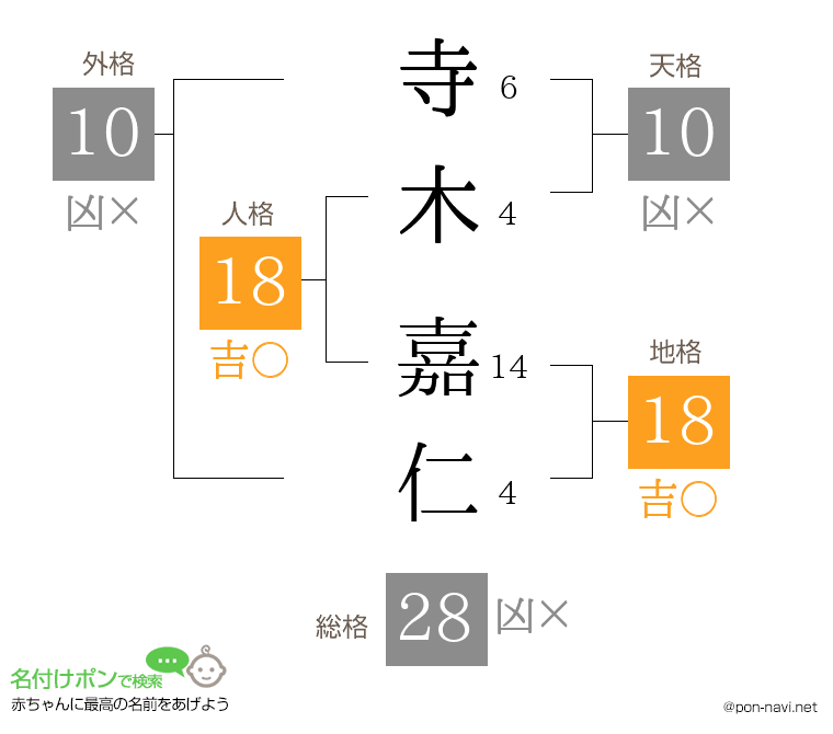 寺木 嘉仁さんの姓名判断結果