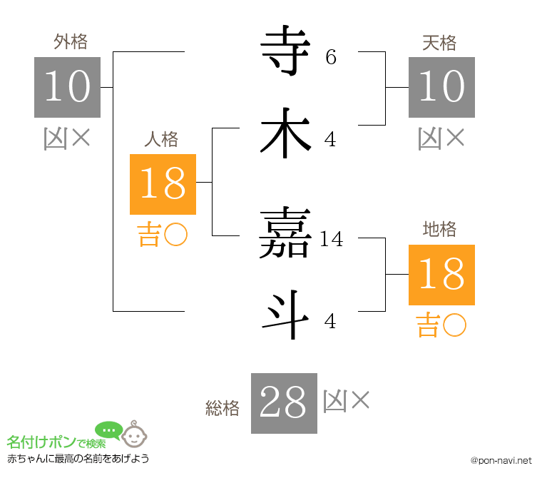 寺木 嘉斗さんの姓名判断結果