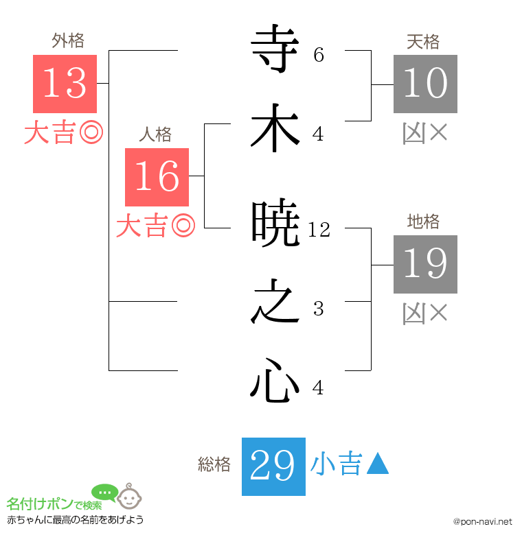 寺木 暁之心さんの姓名判断結果