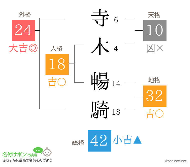 寺木 暢騎さんの姓名判断結果
