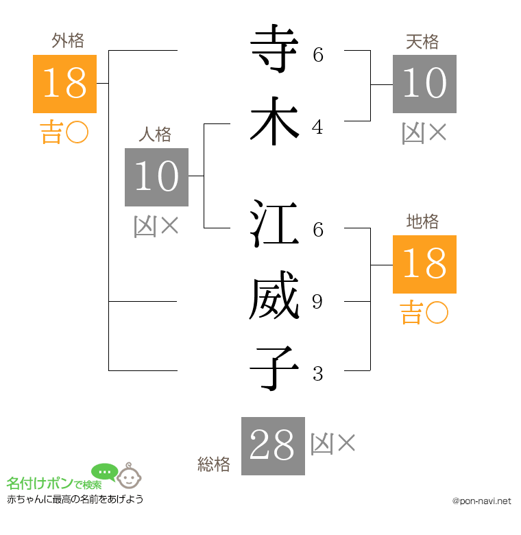 寺木 江威子さんの姓名判断結果