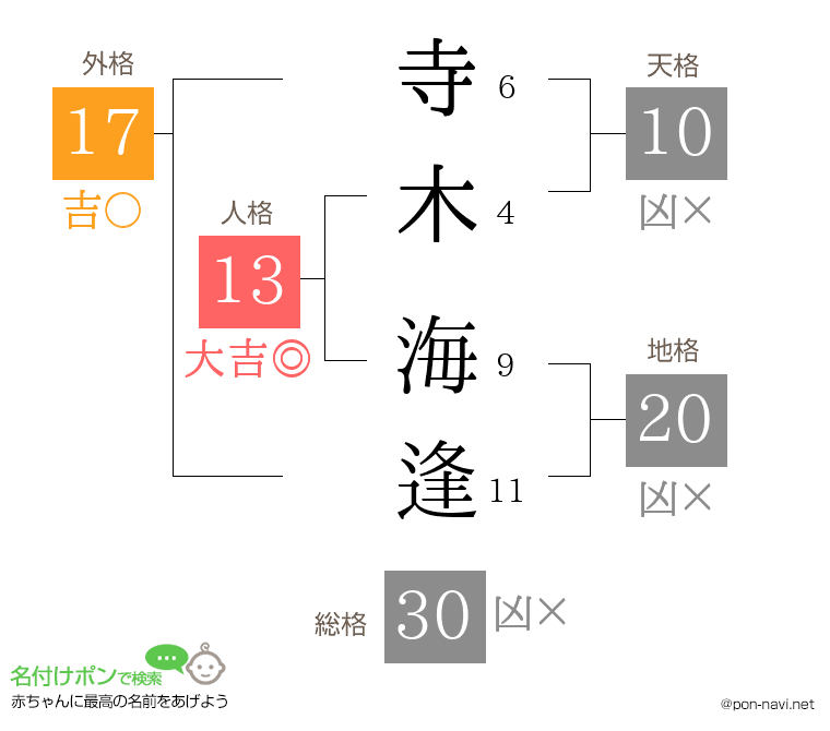 寺木 海逢さんの姓名判断結果