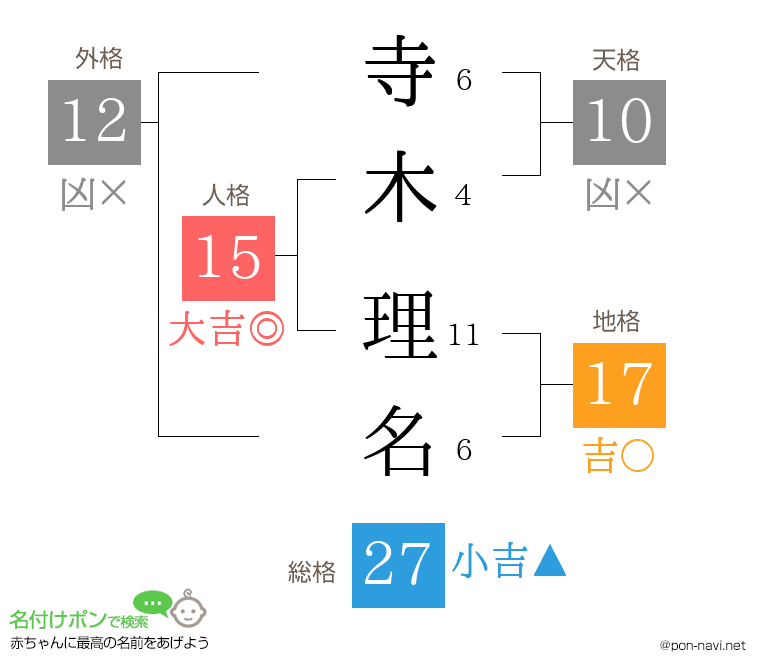 寺木 理名さんの姓名判断結果