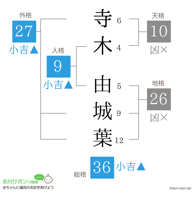 寺木 由城葉さんの姓名判断結果