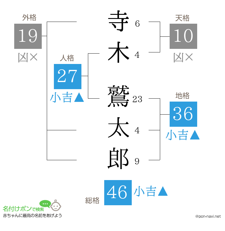 寺木 鷲太郎さんの姓名判断結果
