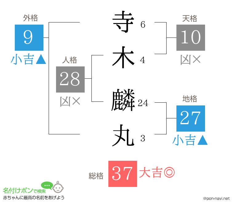寺木 麟丸さんの姓名判断結果