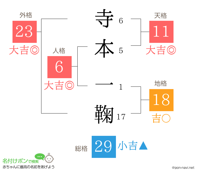 寺本 一鞠さんの姓名判断結果
